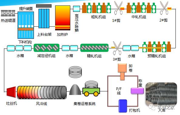 型钢的制造工艺与技术-钢铁百科