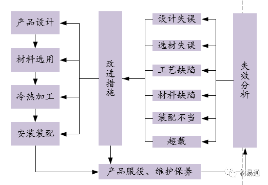 金属材料失效分析（上篇）-钢铁百科