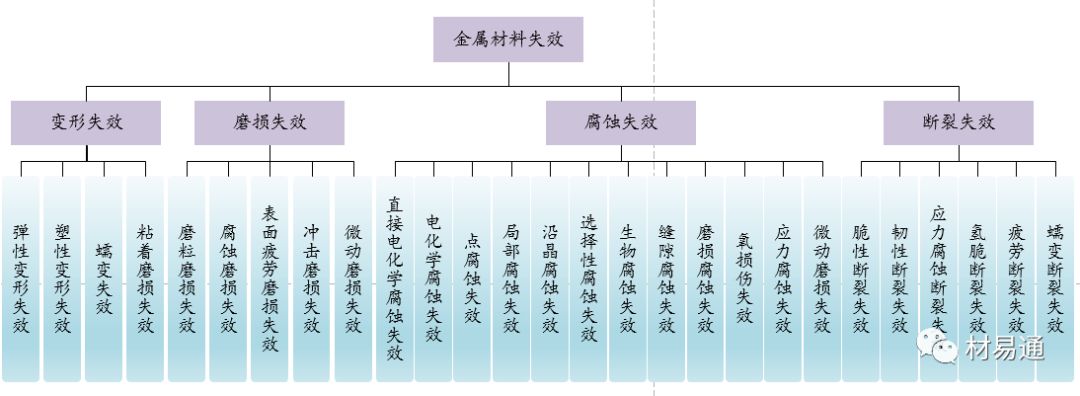 金属材料失效分析（上篇）-钢铁百科