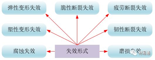 金属材料失效分析（上篇）-钢铁百科