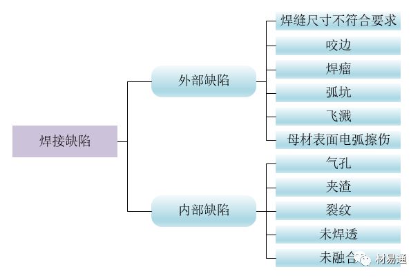 金属材料失效分析（上篇）-钢铁百科