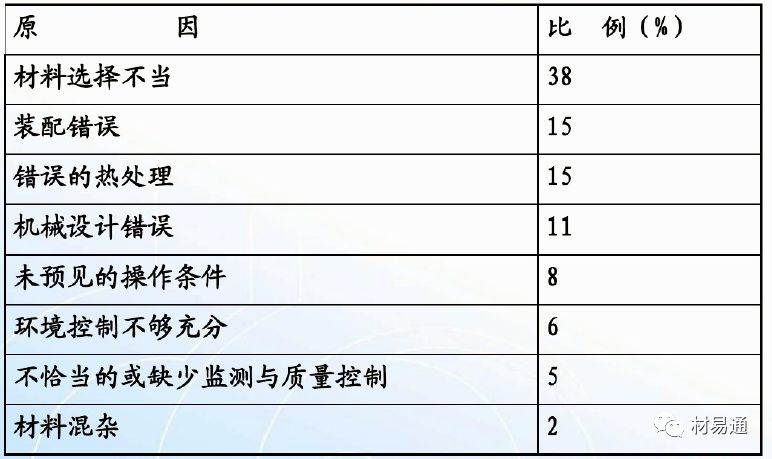 金属材料失效分析（上篇）-钢铁百科