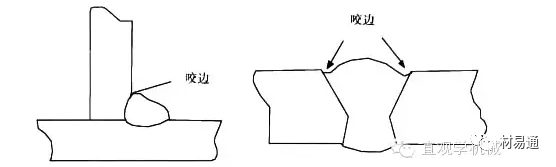 金属材料失效分析（上篇）-钢铁百科