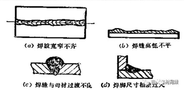 金属材料失效分析（上篇）-钢铁百科