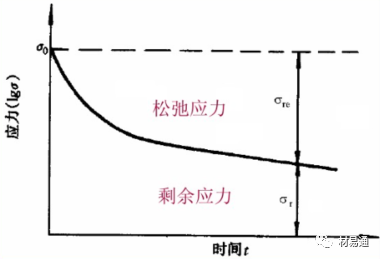 金属材料失效分析（下篇）-钢铁百科