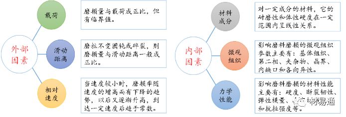 金属材料失效分析（下篇）-钢铁百科