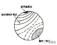 金属材料失效分析（下篇）-钢铁百科