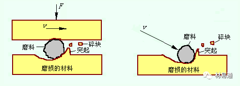 金属材料失效分析（下篇）-钢铁百科