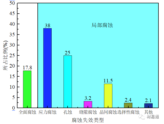 金属材料失效分析（下篇）-钢铁百科