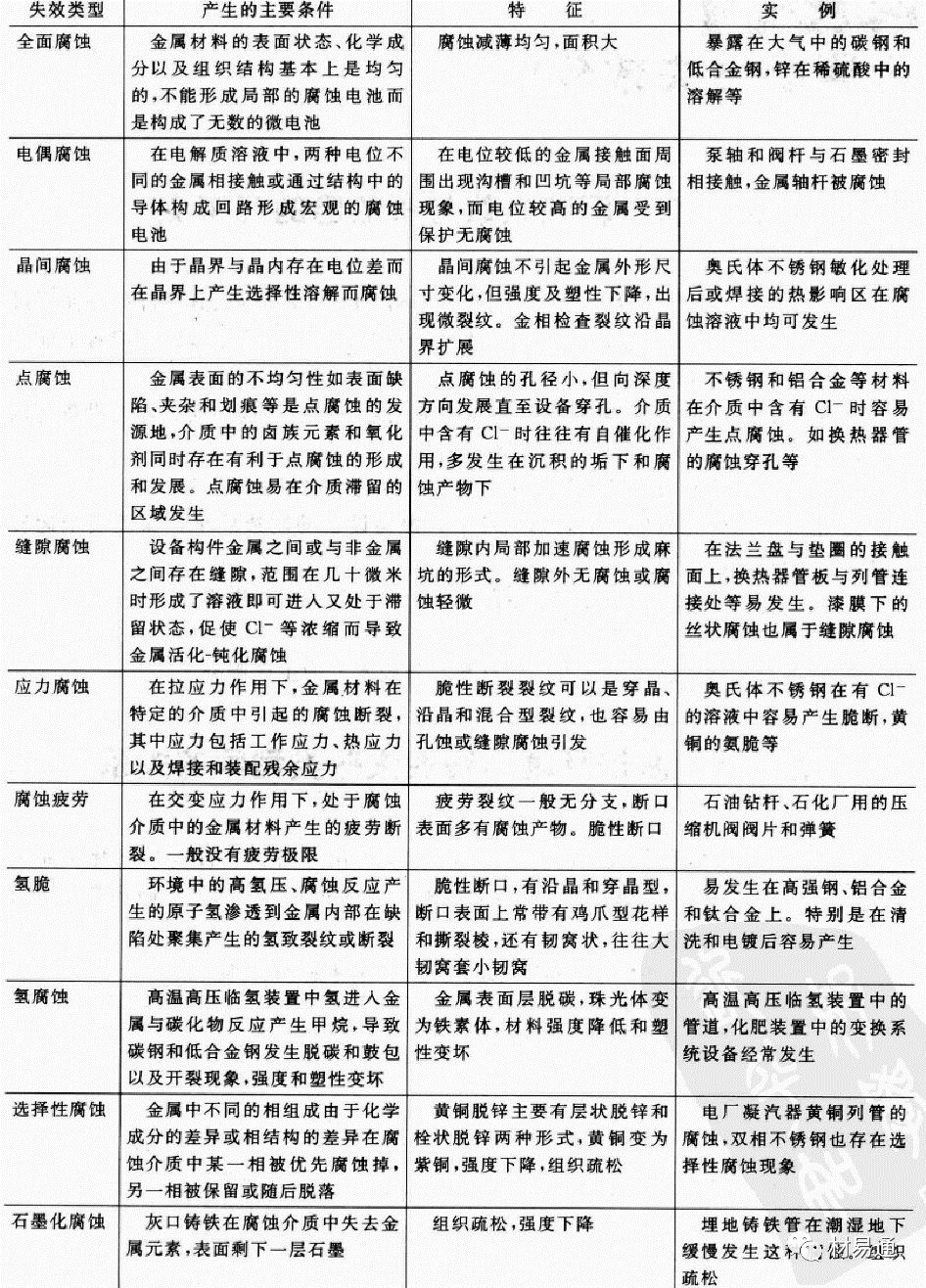 金属材料失效分析（下篇）-钢铁百科