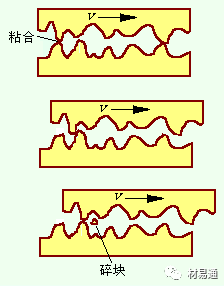 金属材料失效分析（下篇）-钢铁百科