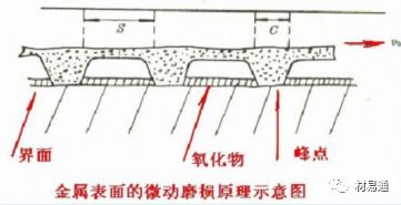 金属材料失效分析（下篇）-钢铁百科