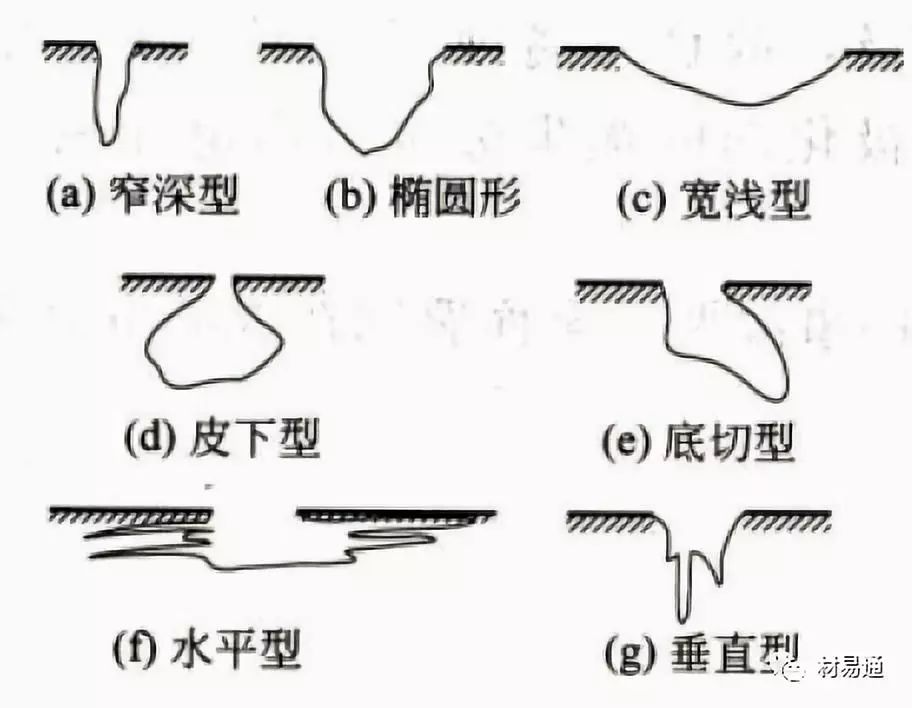 金属材料失效分析（下篇）-钢铁百科