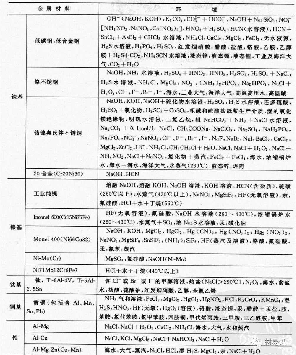 金属材料失效分析（下篇）-钢铁百科