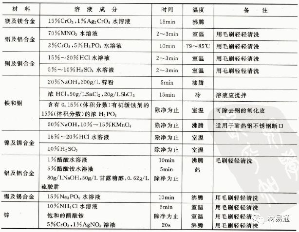 金属材料失效分析（下篇）-钢铁百科