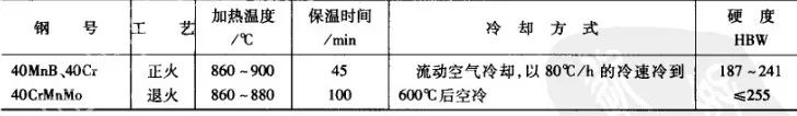 汽车半轴的热处理-钢铁百科