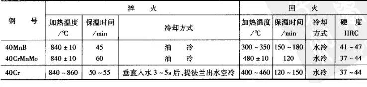 汽车半轴的热处理-钢铁百科