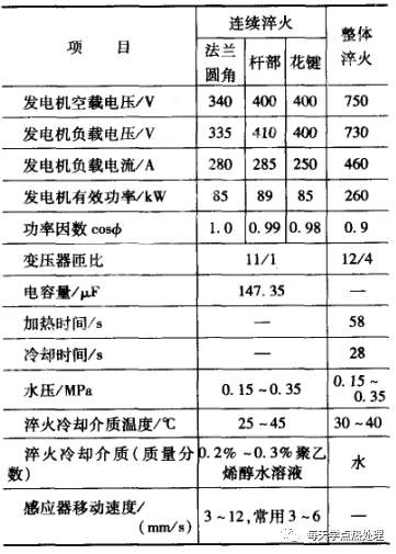 汽车半轴的热处理-钢铁百科