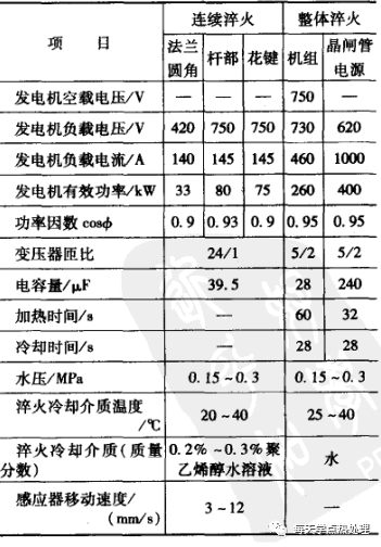 汽车半轴的热处理-钢铁百科