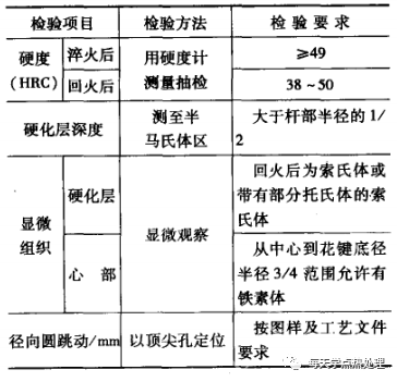 汽车半轴的热处理-钢铁百科