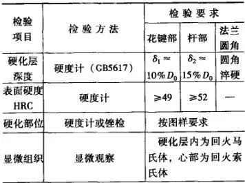 汽车半轴的热处理-钢铁百科