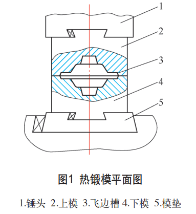 5CrNiMo钢齿轮热锻模具的热处理工艺研究-钢铁百科