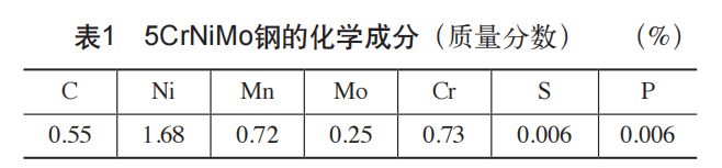 5CrNiMo钢齿轮热锻模具的热处理工艺研究-钢铁百科