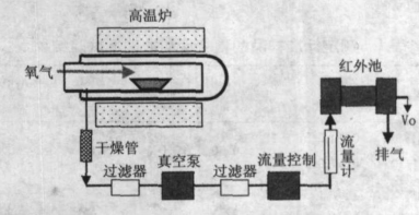 钢材碳含量的七种测定方法-钢铁百科