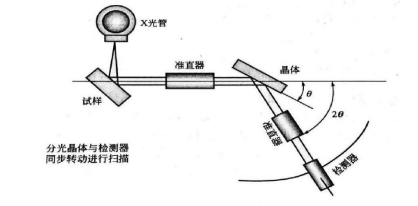 钢材碳含量的七种测定方法-钢铁百科