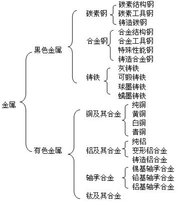 9.1 钢管的力学性能-钢铁百科