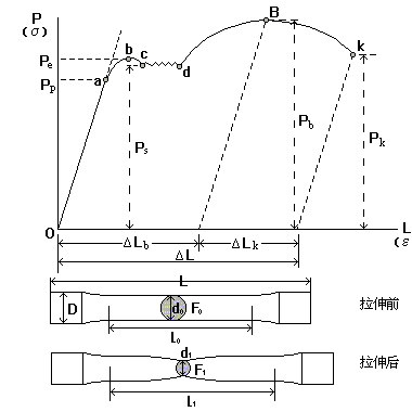 9.1 钢管的力学性能-钢铁百科