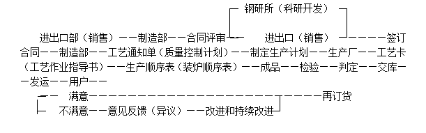 8.7 钢管的质量保证-钢铁百科