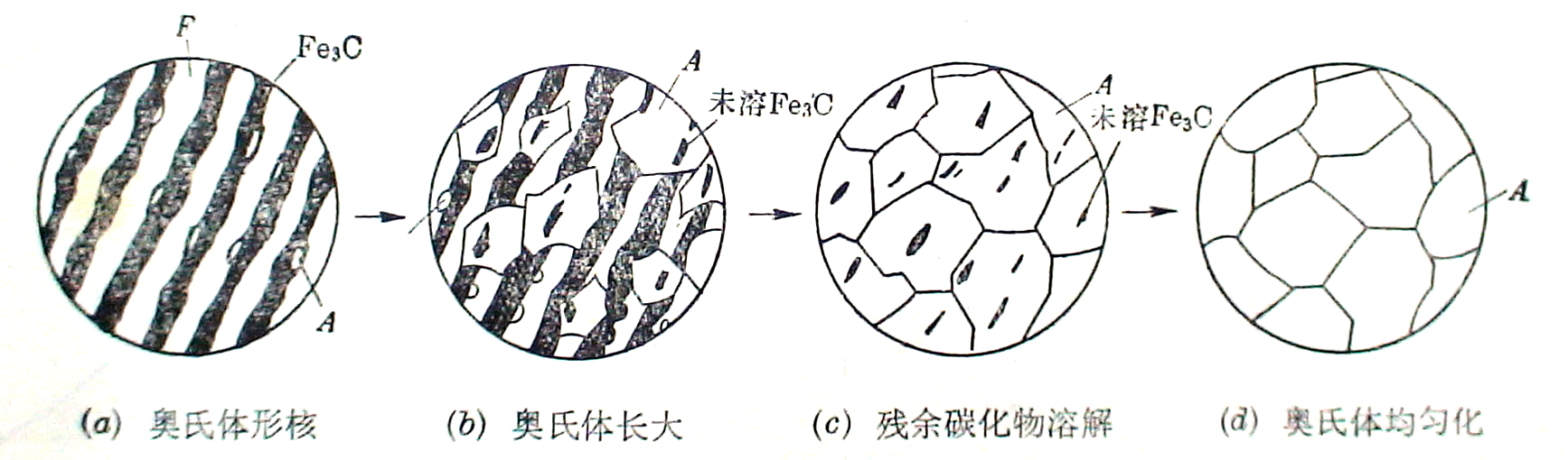 8.4 热处理（钢管）-钢铁百科