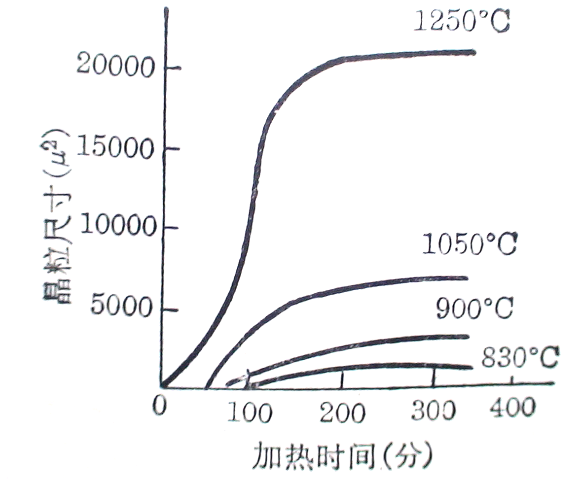 8.4 热处理（钢管）-钢铁百科