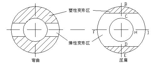 8.3 轧管厂精整矫直机-钢铁百科