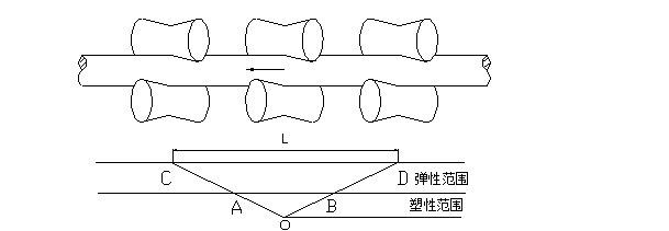 8.3 轧管厂精整矫直机-钢铁百科