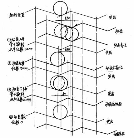 8.1 钢管冷却-钢铁百科