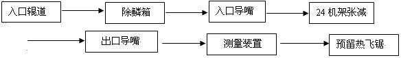 6.3 张力减径工艺（钢管）-钢铁百科