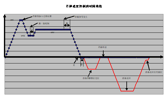 附录2： PQF三辊式限动芯棒连轧机组生产知识问答-钢铁百科