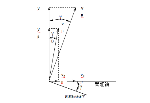 4.2 斜轧穿孔运动学（钢管穿孔）-钢铁百科