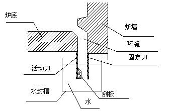 3.2 管坯加热（钢管穿孔）-钢铁百科