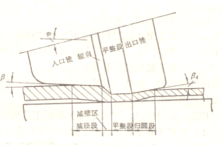 2.2 各热轧机组生产工艺过程特点（钢管）-钢铁百科