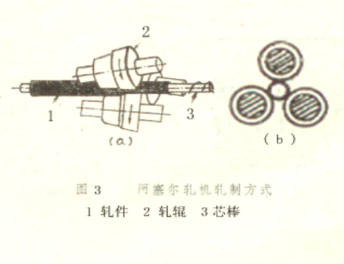 2.2 各热轧机组生产工艺过程特点（钢管）-钢铁百科