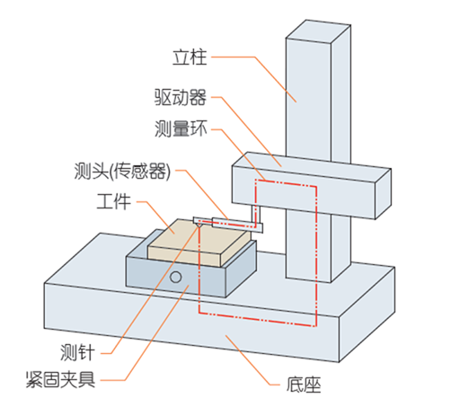 什么是表面粗糙度？-钢铁百科