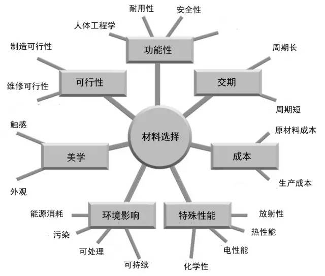 各种材料性能对比-钢铁百科