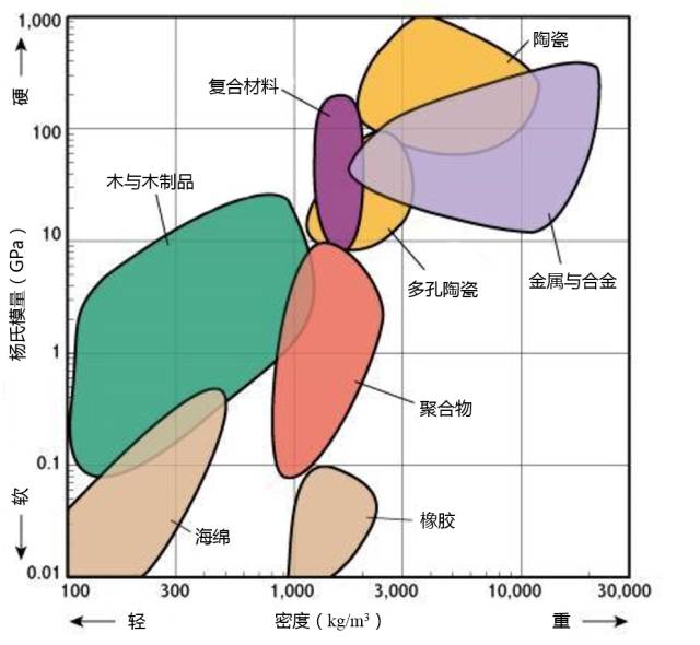 各种材料性能对比-钢铁百科