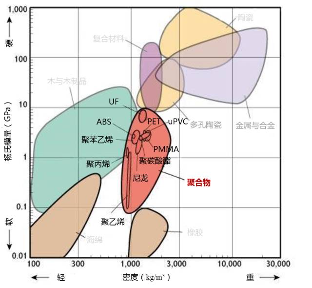 各种材料性能对比-钢铁百科