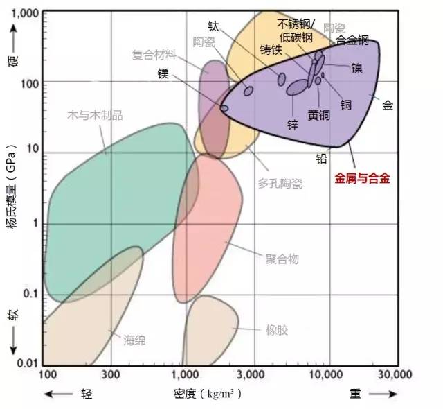 各种材料性能对比-钢铁百科