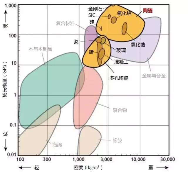 各种材料性能对比-钢铁百科