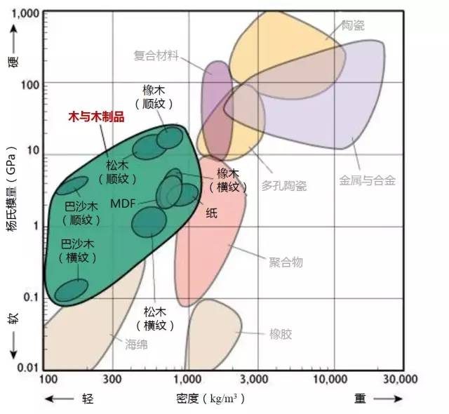 各种材料性能对比-钢铁百科